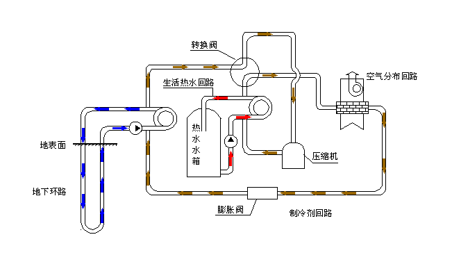 空氣源熱泵采暖VS空調采暖，誰怕誰！